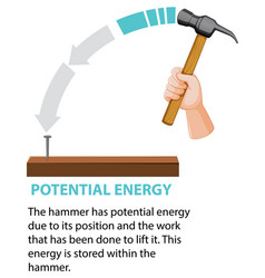 Potential Kinetic And Mechanical Energy