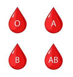 Drops Of Different Blood Types