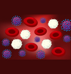 Red And White Blood Cells And Coronavirus