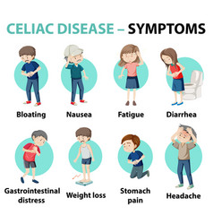 Celiac Disease Symptoms Information Infographic