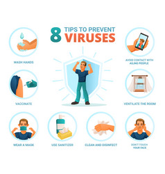 Viruses Prevention Poster