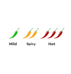 Spicy Chilli Pepper Level - Mild Spicy Hot