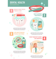 Dental Health Infographics Flat