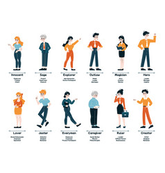 Archetype Set Diverse Business Personas From