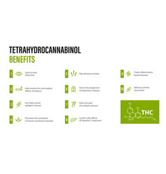 Tetrahydrocannabinol Benefits White Modern Poster