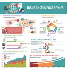 Insurance Infographics Set