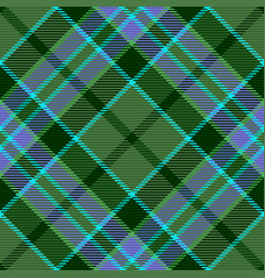 Plaid Background Textile Fabric Texture Tartan