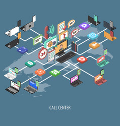 Support Call Center Concept