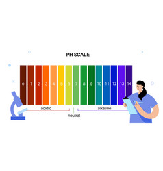 Ph Scale Diagram