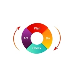 Pdca Vector Images (over 260)