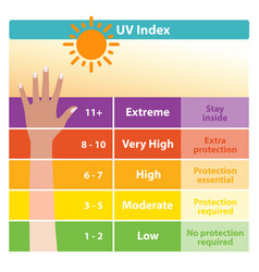 Uv Index Chart With Tanned Skin