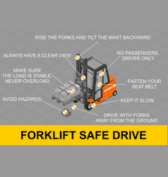 Forklift Safe Drive