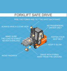 Forklift Safe Drive