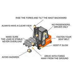 Forklift Safe Drive