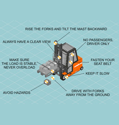 Forklift Safe Drive