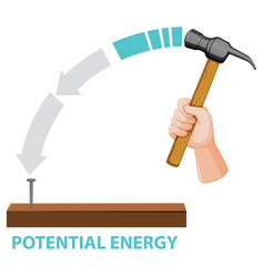 Potential Kinetic And Mechanical Energy