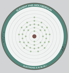 Detailed Infographic Molybdenum