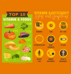 Symptoms and causes vitamin a deficiency Vector Image