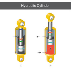 Hydraulic Cylinder For Mechanical