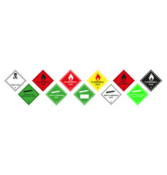 Hazardous Combustible Materials