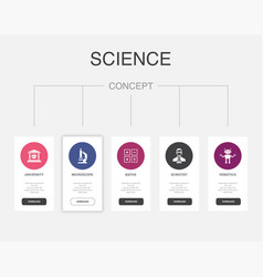 University Microscope Maths Scientist Robotics