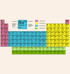 Periodic System Of Chemical Elements