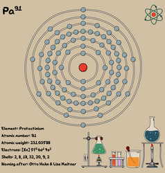 Infographic Element Protactinium