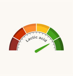 Lactic Acid Measuring Process