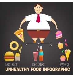 Obesity Vector Images (over 10,000)