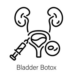 Bladder Botox