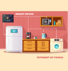 Internet Of Things Kitchen Retro Poster