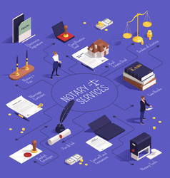 Notary Services Isometric Flowchart