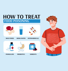 Food poisoning symptoms prevention and treatment Vector Image