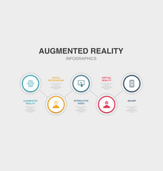 Augmented Reality Facial Recognition Interactive