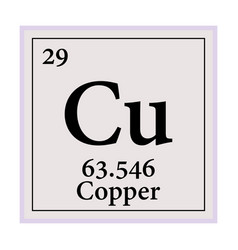 Copper Periodic Table Elements