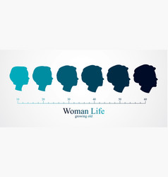 Woman Face Profiles Different Age Categories