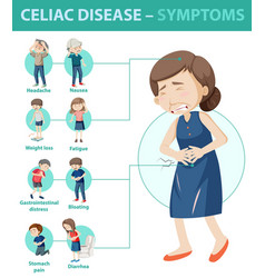 Celiac Disease Symptoms Information Infographic