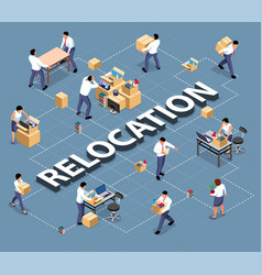 Office Relocation Isometric Flowchart