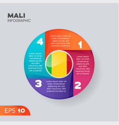 Mali Infographic Element