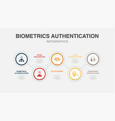 Biometrics Authentication Facial Recognition Eye