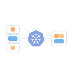 Container Orchestration System