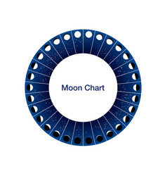 Moon Phases Circle Calendar Astronomy Chart