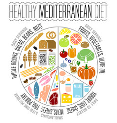 Mediterranean Diet Image