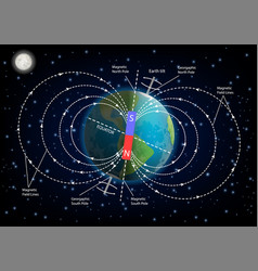 Earth Magnetic Field Diagram