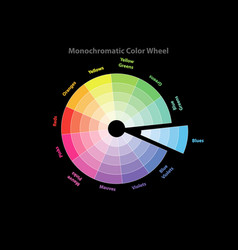 Monochromatic Color Wheel Color Scheme Theory