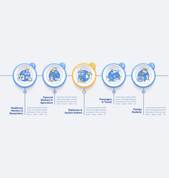 Travel Ban Exemption Categories Infographic