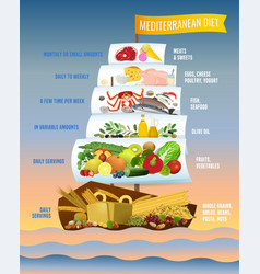 Mediterranean Diet Poster