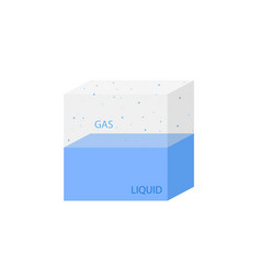 Pascals Law Pressure In Liquids And Gases