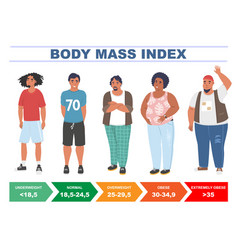 Bmi For Men Body Mass Index Chart Based On Height