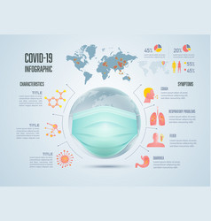 Symptoms And Characteristics Of Coronavirus